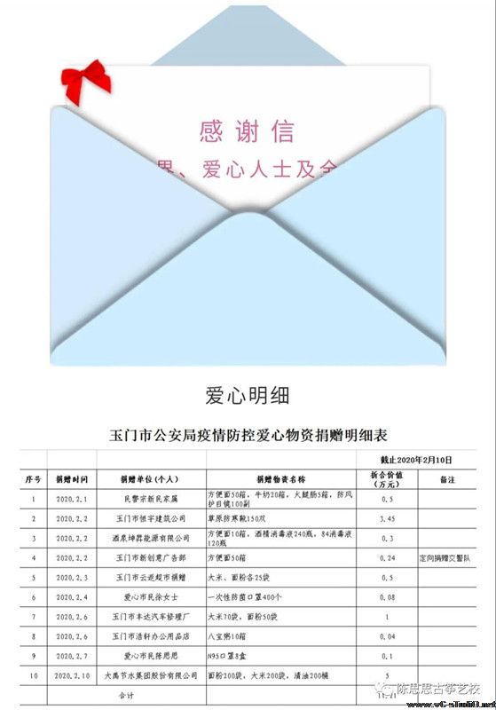 【抗击疫情】陈思思古筝艺校用爱心传递正能量—— 中国加油！武汉加油！